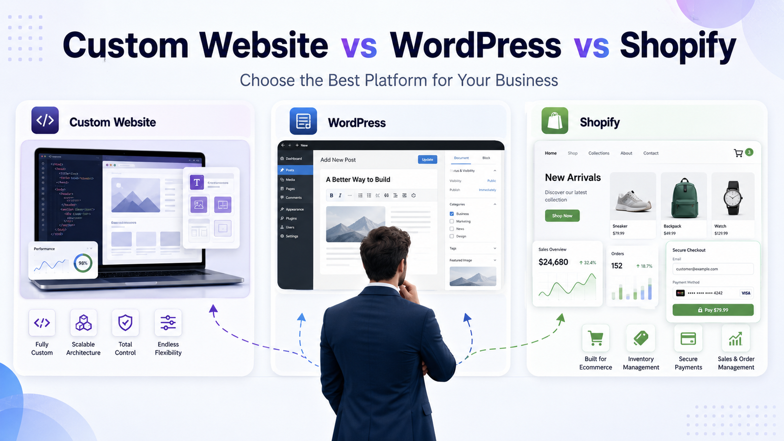 Custom Website vs WordPress vs Shopify: Which Is Best for Your Business?